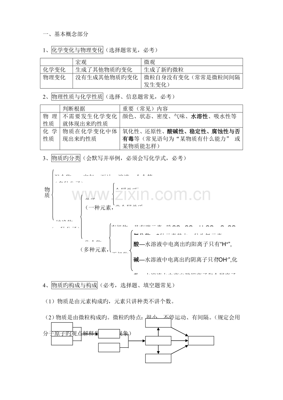 2023年中考化学必背知识.doc_第1页