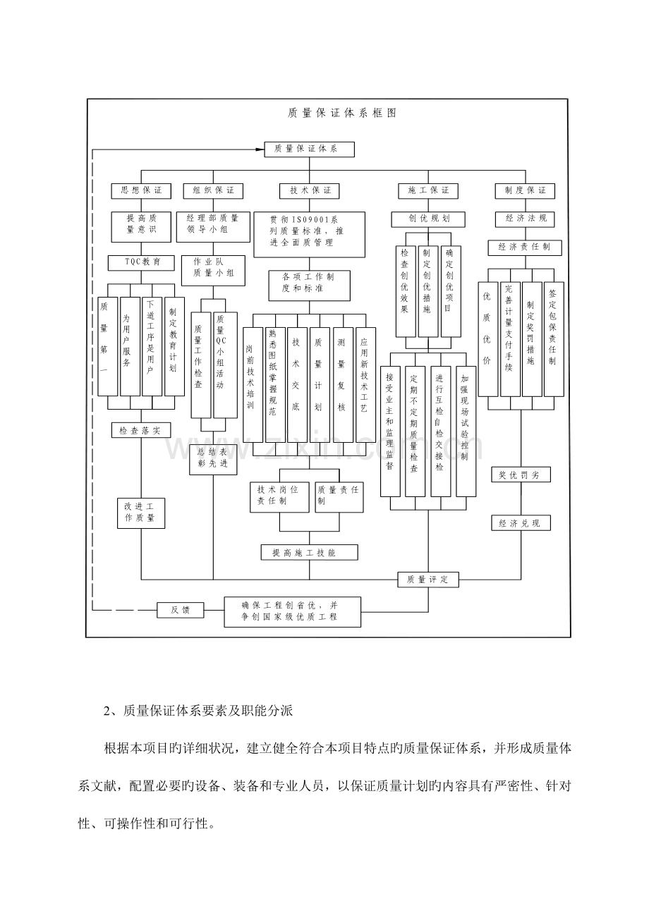 施工质量及保障措施.doc_第2页