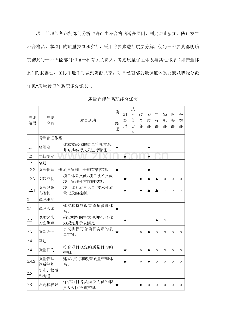 施工质量及保障措施.doc_第3页