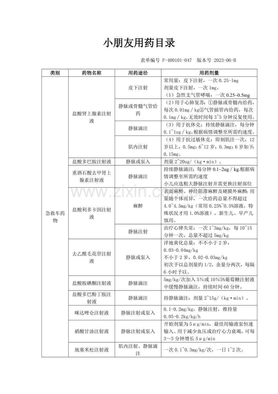 儿童用药目录.doc_第1页