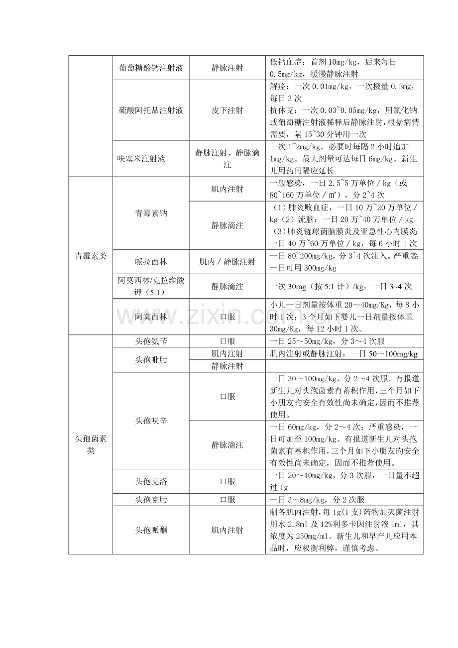 儿童用药目录.doc_第2页