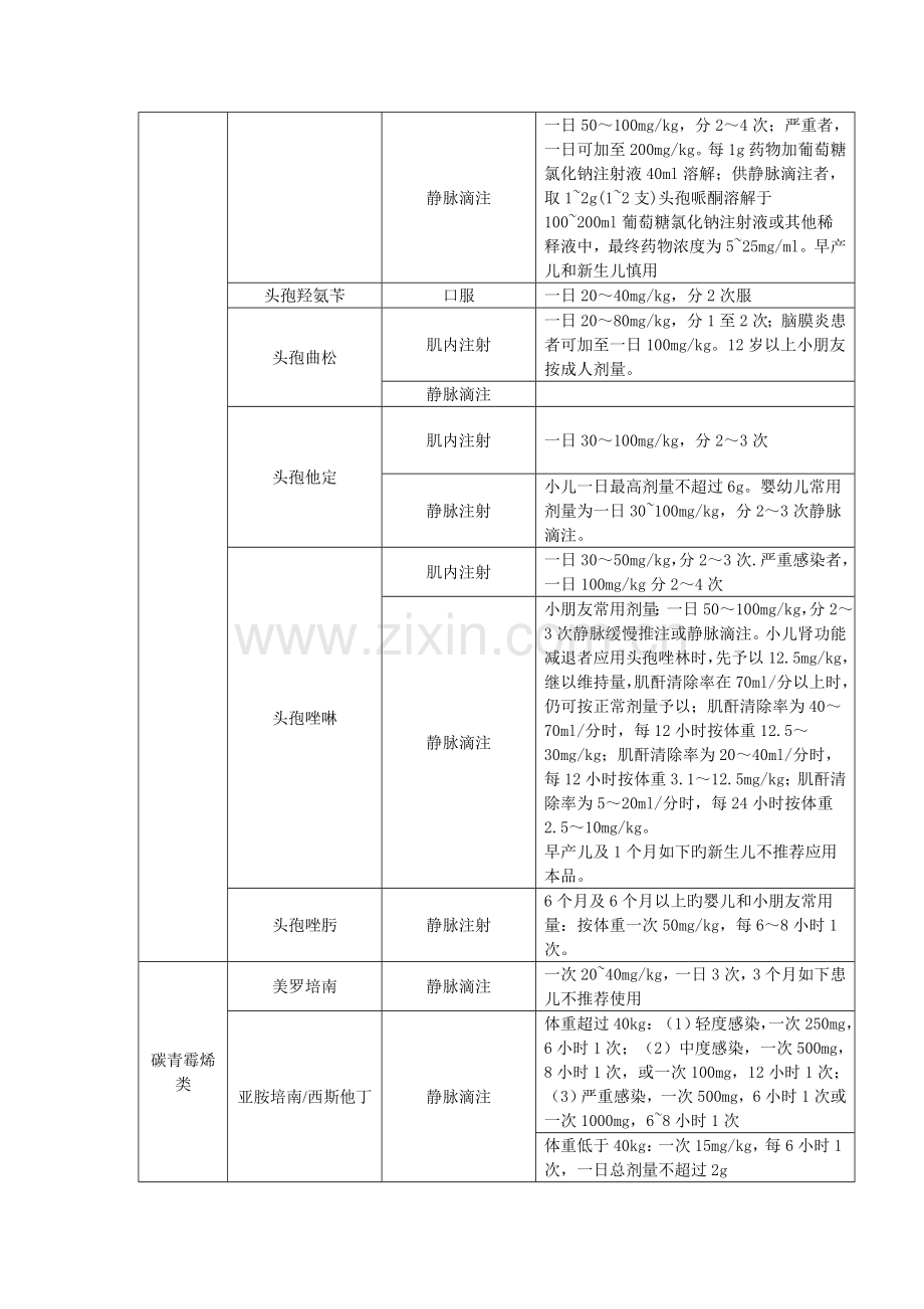 儿童用药目录.doc_第3页