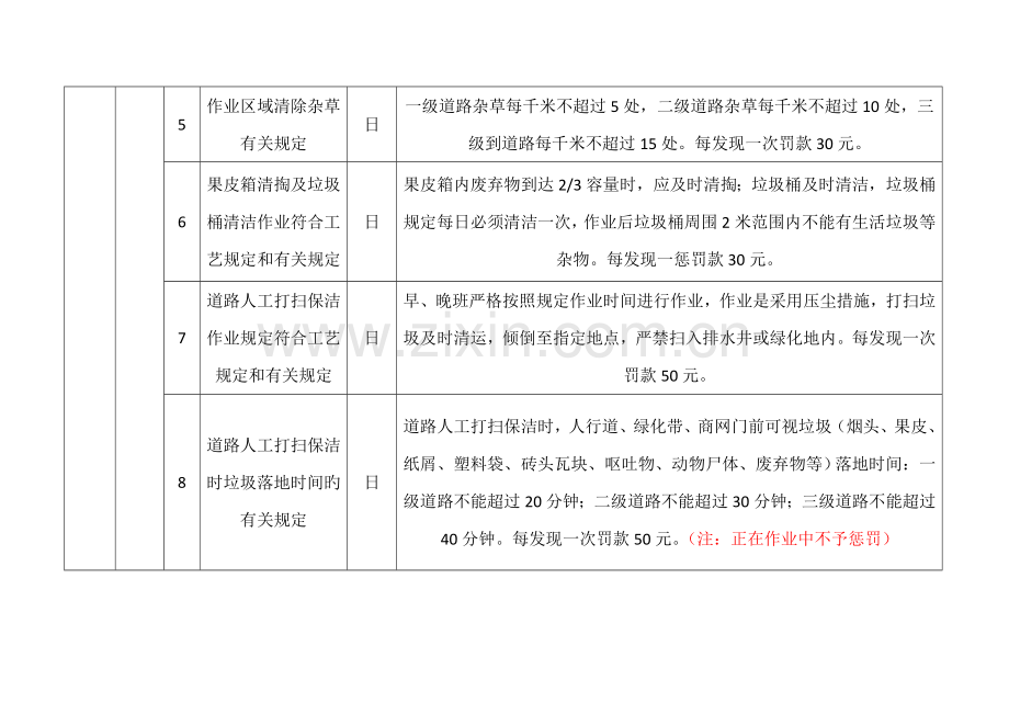 2023年人员作业检查考核标准.doc_第2页