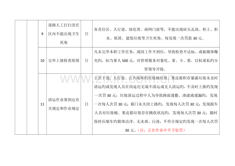 2023年人员作业检查考核标准.doc_第3页