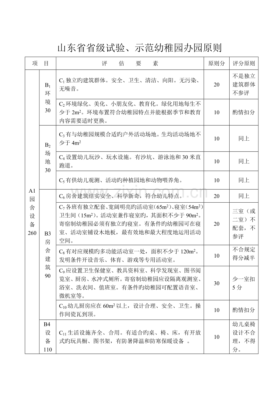 山东省级示范幼儿园办园标准.doc_第1页