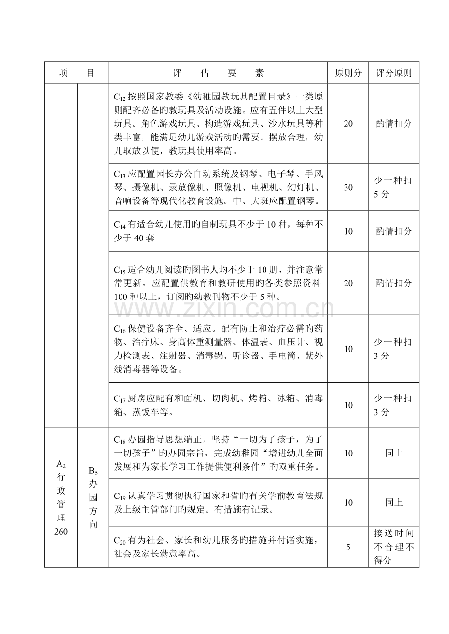 山东省级示范幼儿园办园标准.doc_第2页