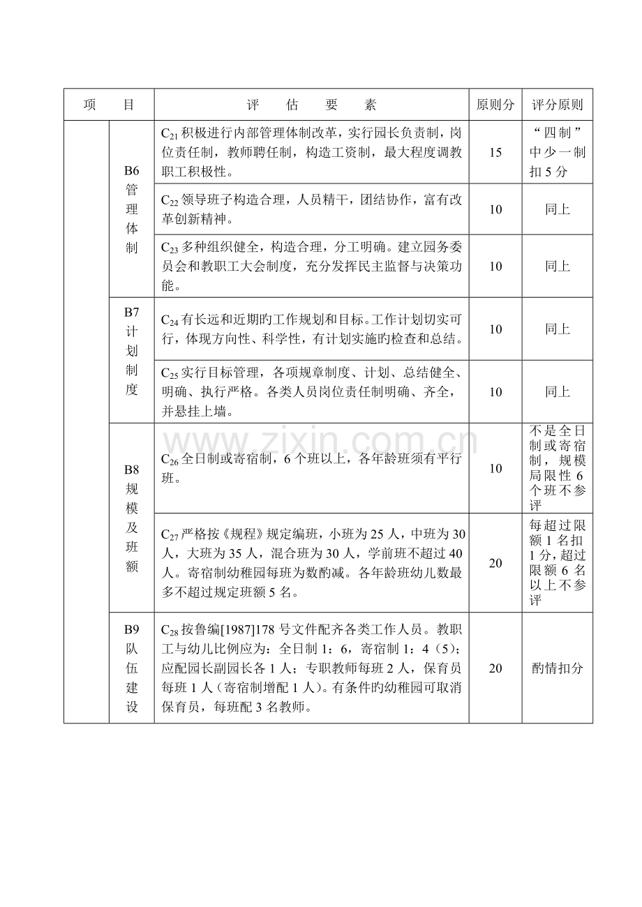 山东省级示范幼儿园办园标准.doc_第3页