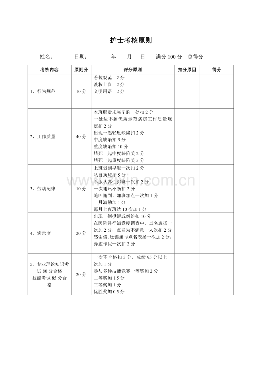 护士考核标准.doc_第1页