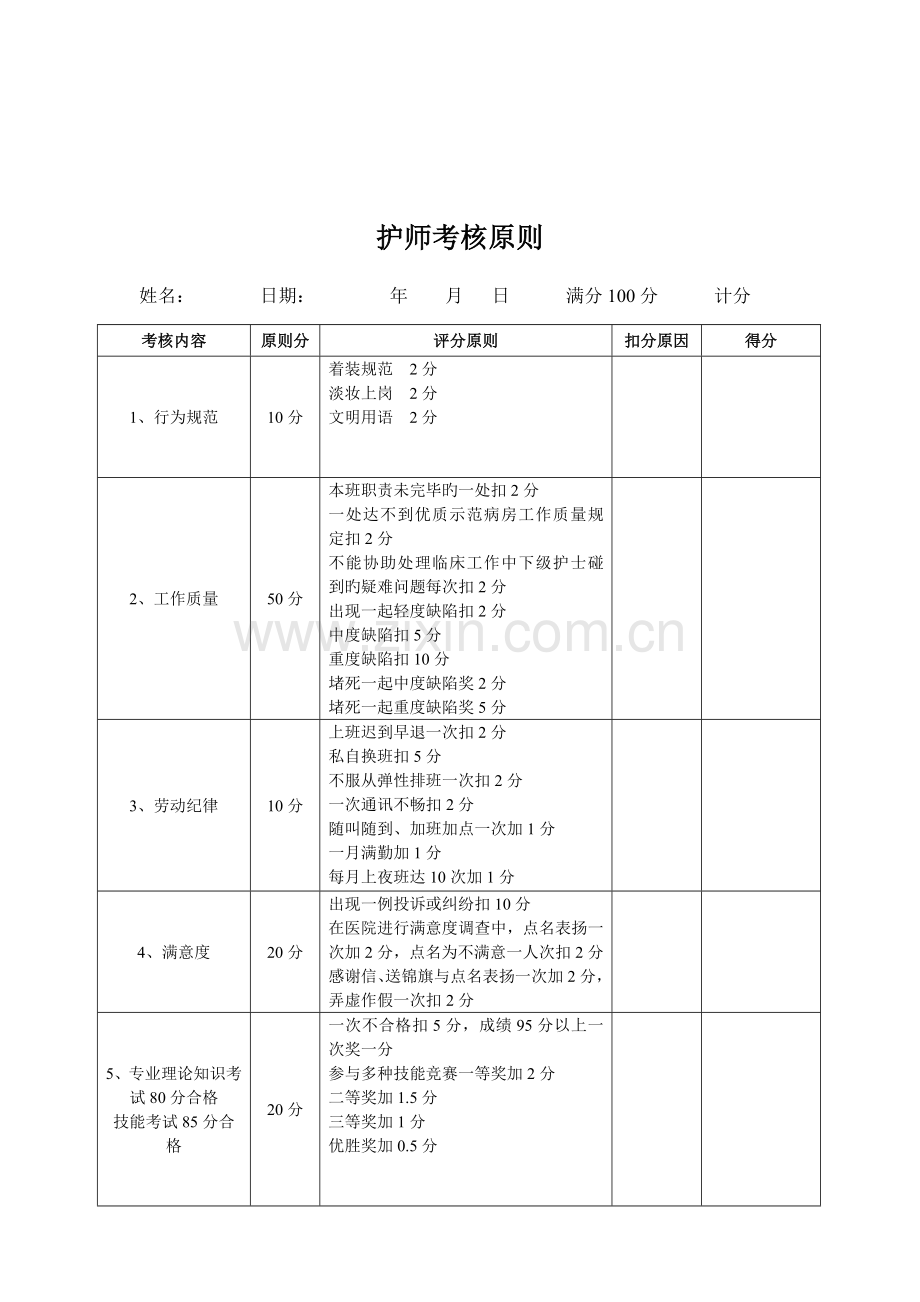 护士考核标准.doc_第2页