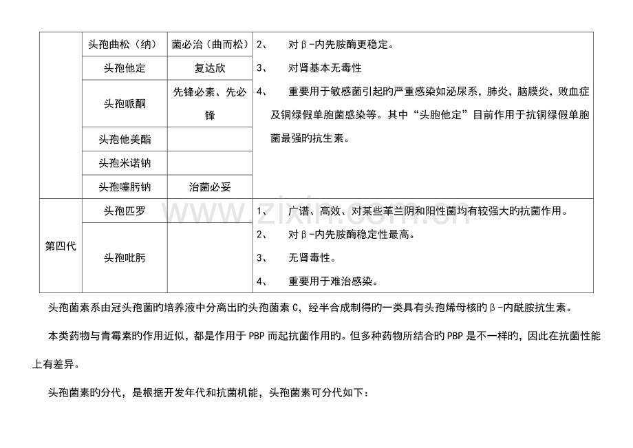 头孢类抗生素分类.doc_第2页