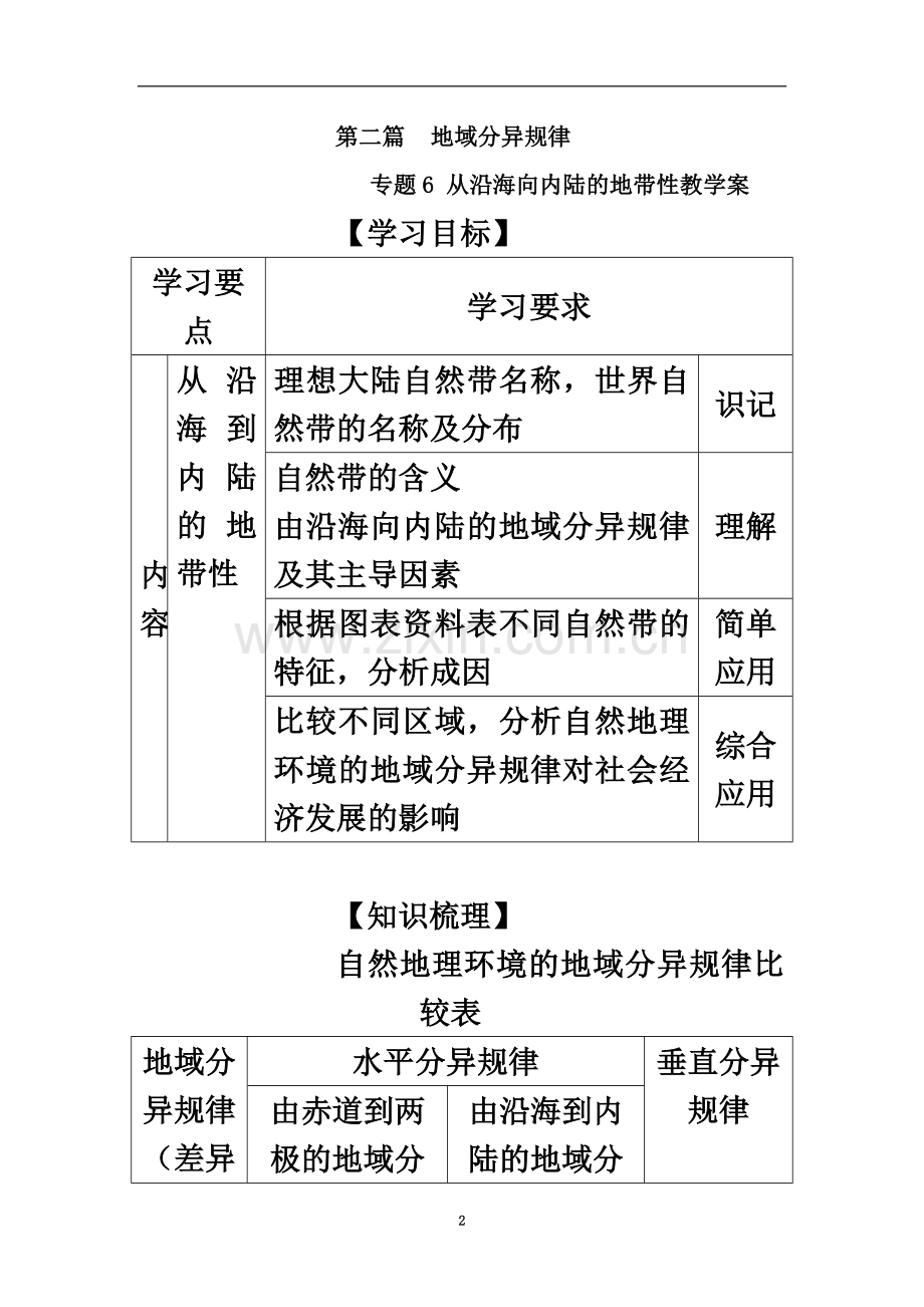 专题6-从沿海向内陆的地带性教学案.doc_第2页