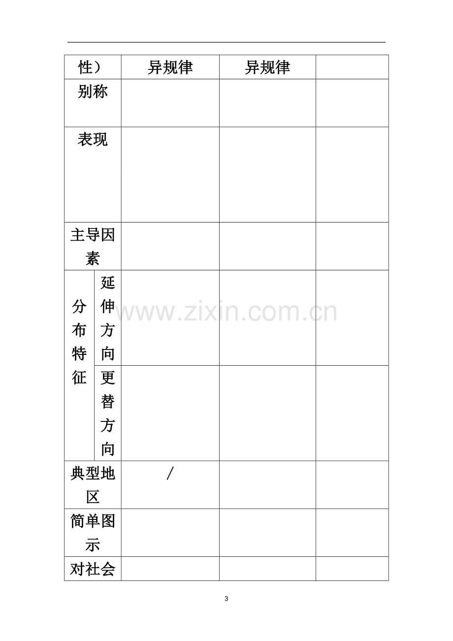 专题6-从沿海向内陆的地带性教学案.doc_第3页