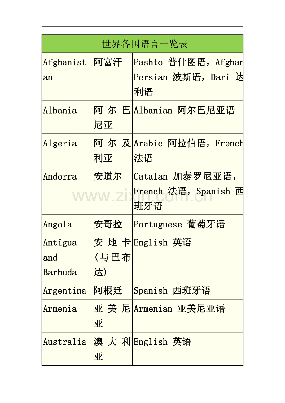 世界各国语言一览表(00001).doc_第2页