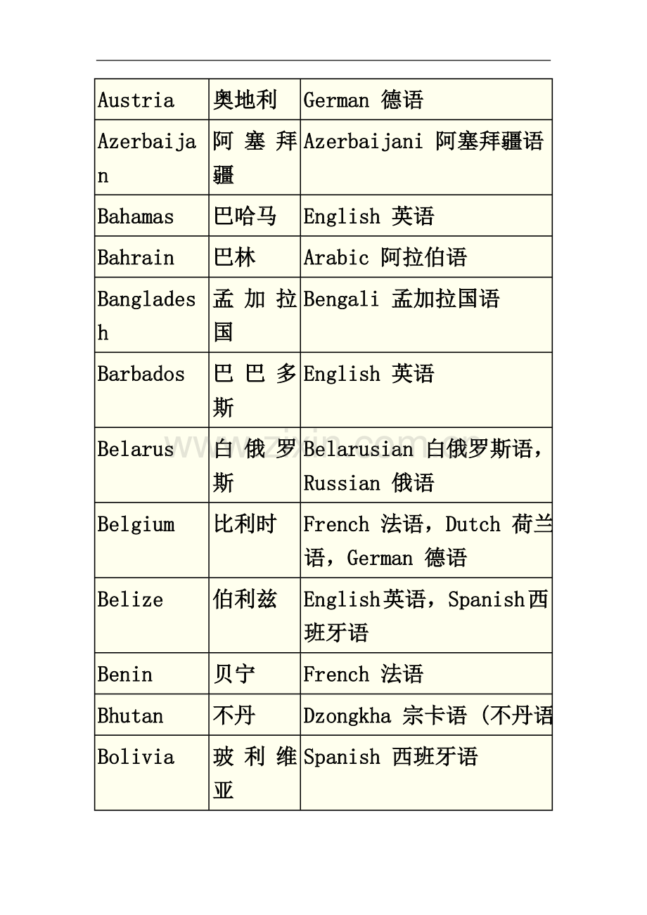 世界各国语言一览表(00001).doc_第3页