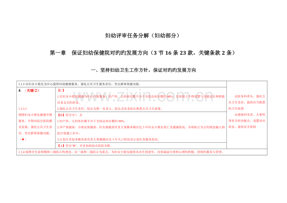 妇幼保健机构等级评审标准任务分解妇幼部分.docx_第1页