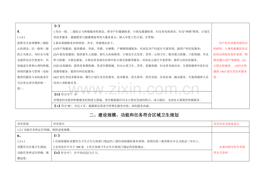 妇幼保健机构等级评审标准任务分解妇幼部分.docx_第2页