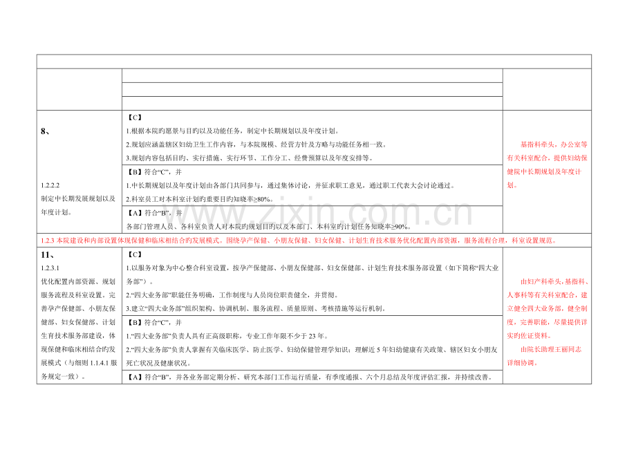 妇幼保健机构等级评审标准任务分解妇幼部分.docx_第3页