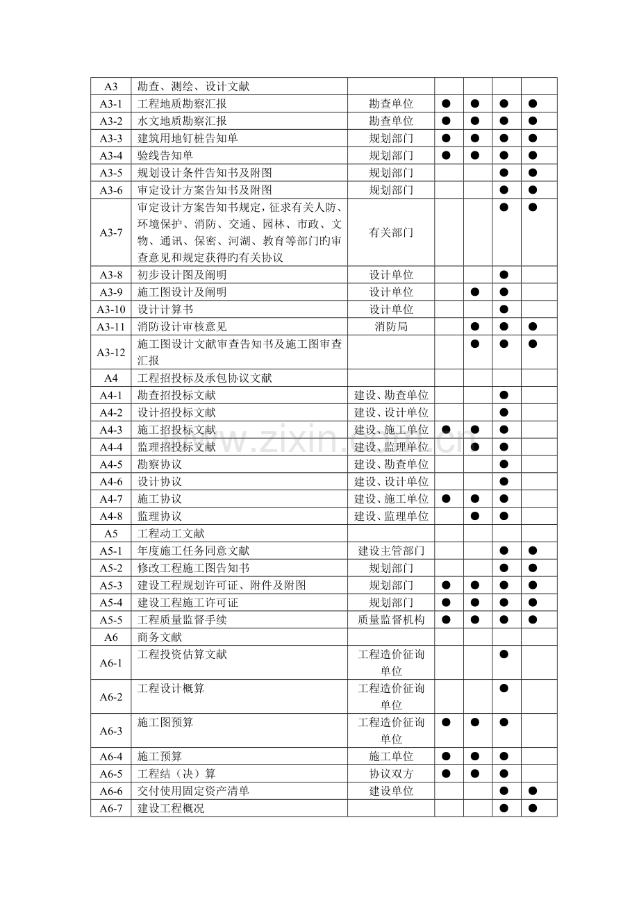 2023年资料员一本通.doc_第3页