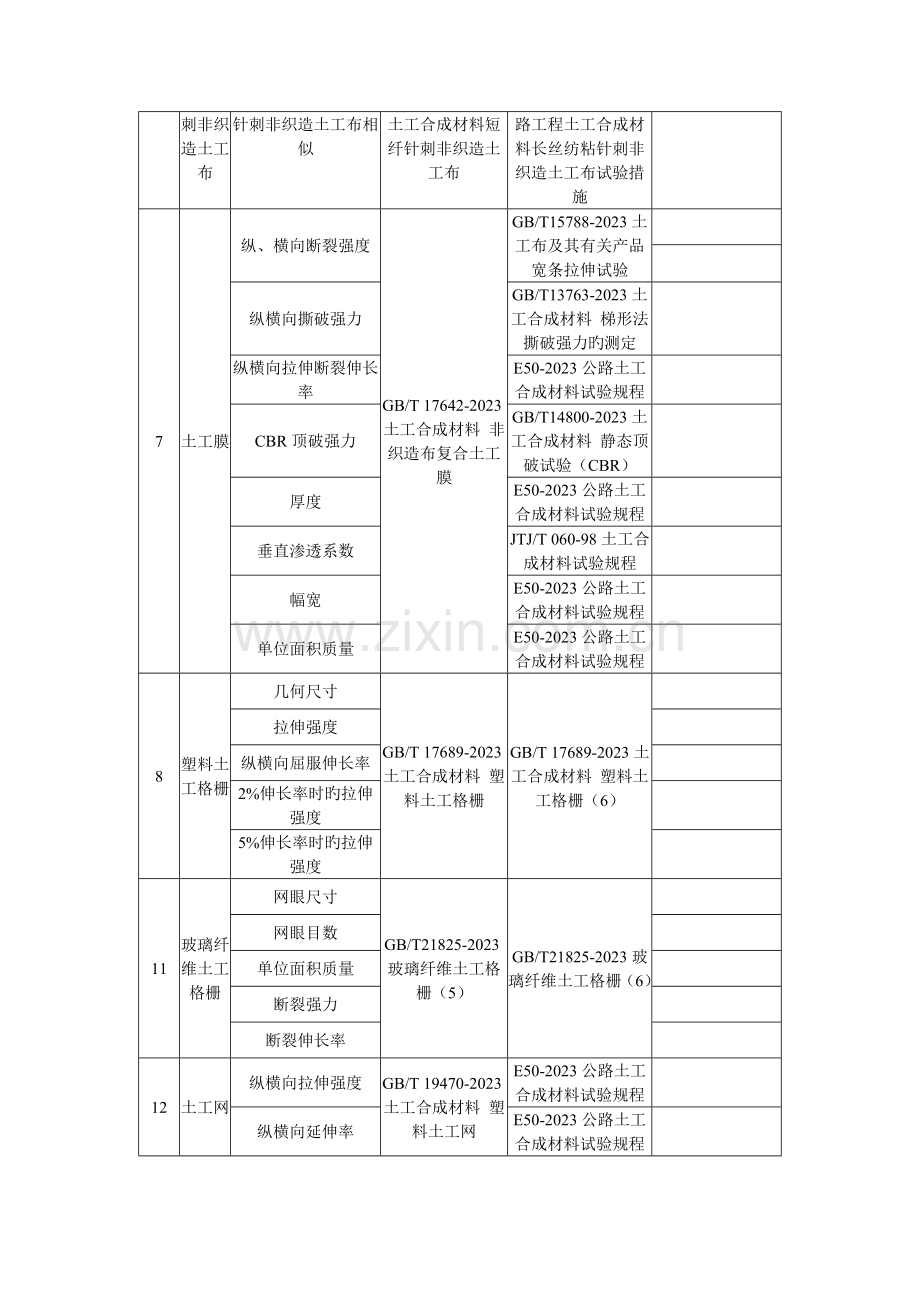 土工布取样标准.doc_第3页