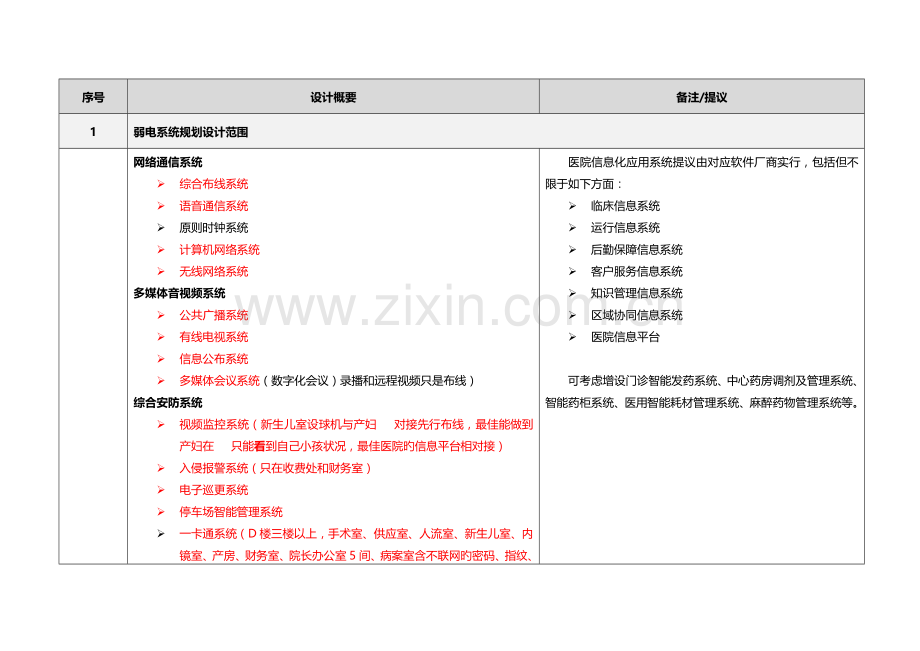 妇产医院弱电规划方案书.doc_第2页