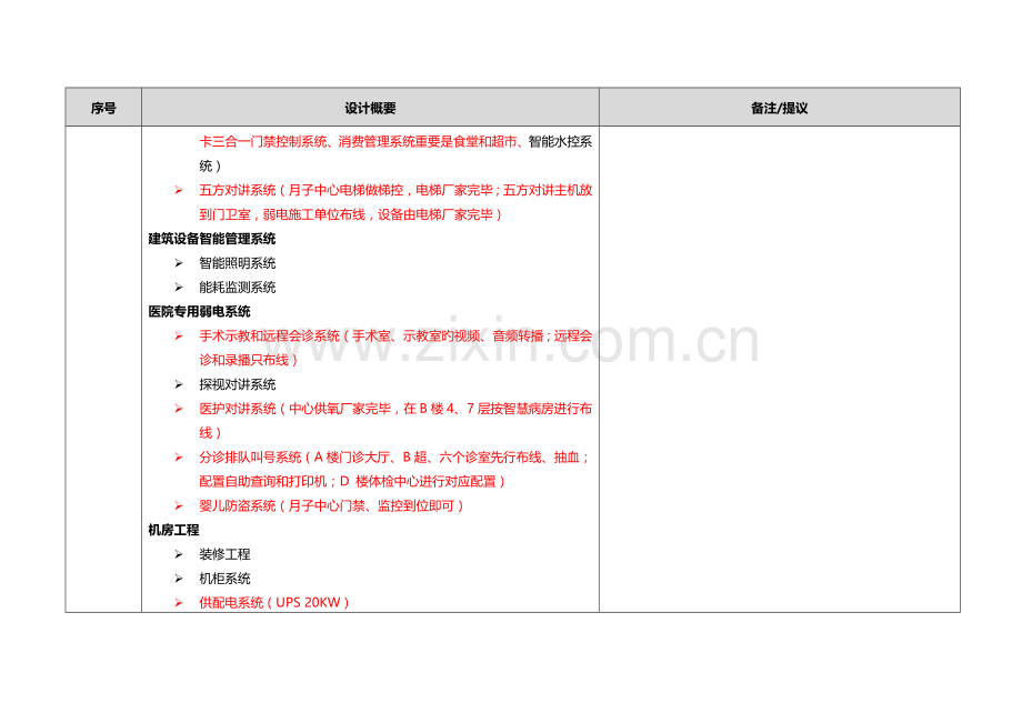 妇产医院弱电规划方案书.doc_第3页