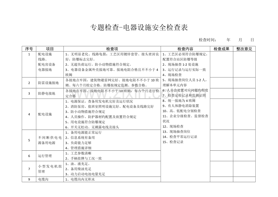 综合检查专项检查安全检查表.doc_第3页