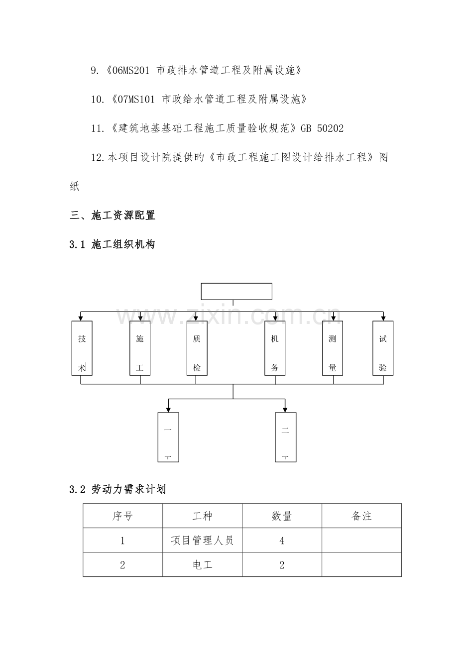 双壁波纹管施工组织设计方案.doc_第2页