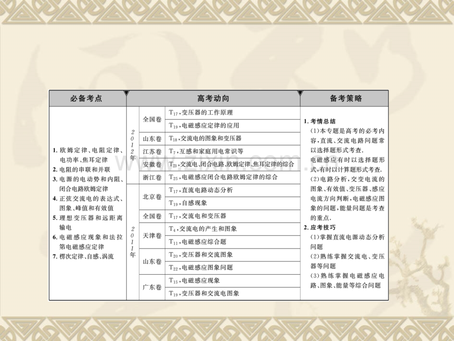 专题电磁感应知识点详解整合训练实验公开课一等奖市赛课获奖课件.pptx_第1页