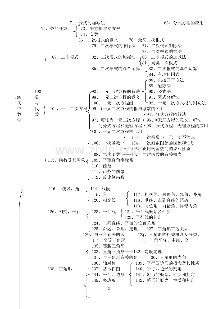 七到九年级数学知识分章节复习资料.doc_第3页