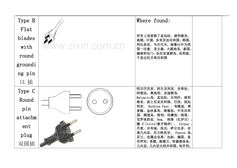 世界各国插头类型.doc_第3页