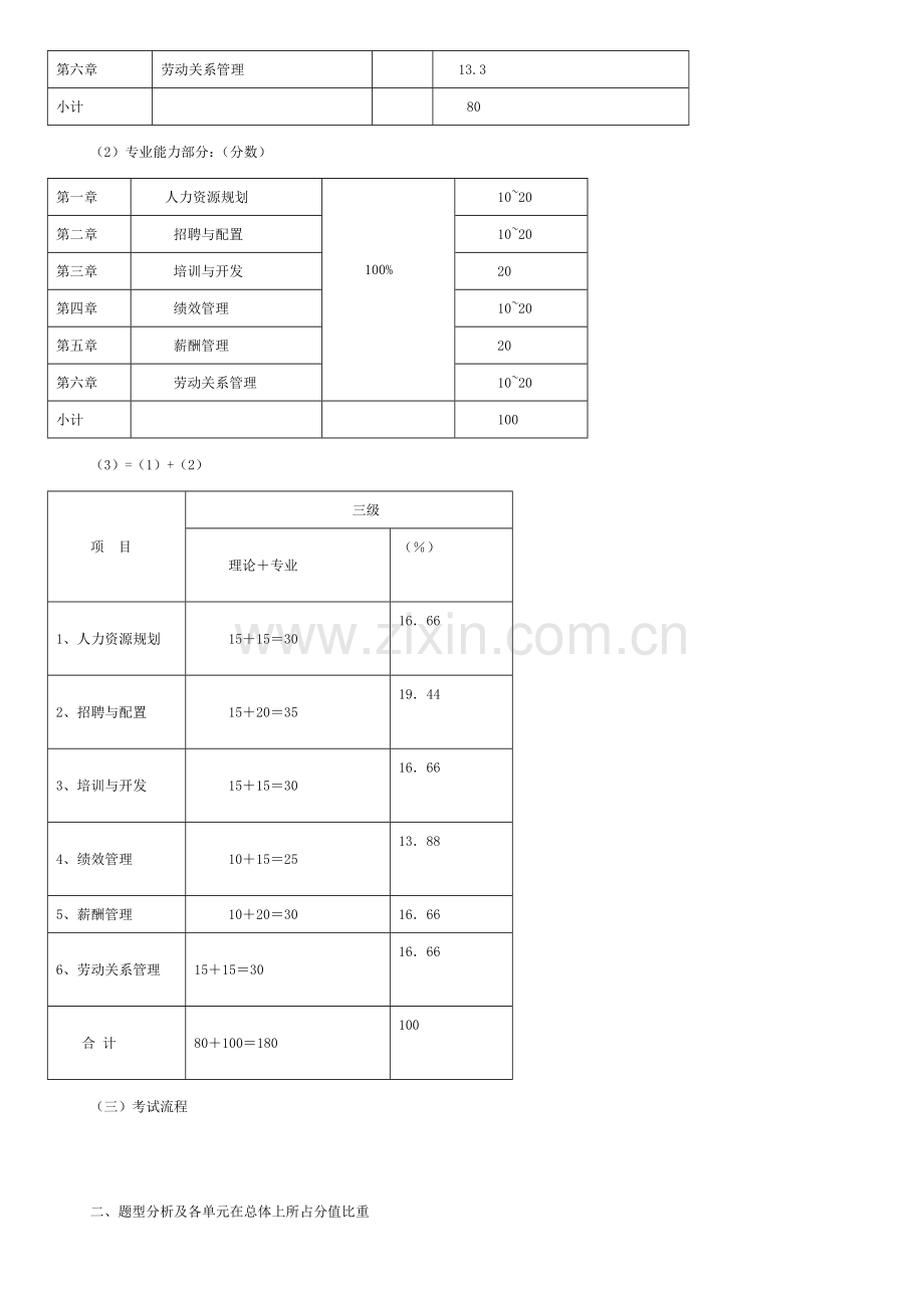 2023年助理人力资源管理师三考试专用总结材料.doc_第2页