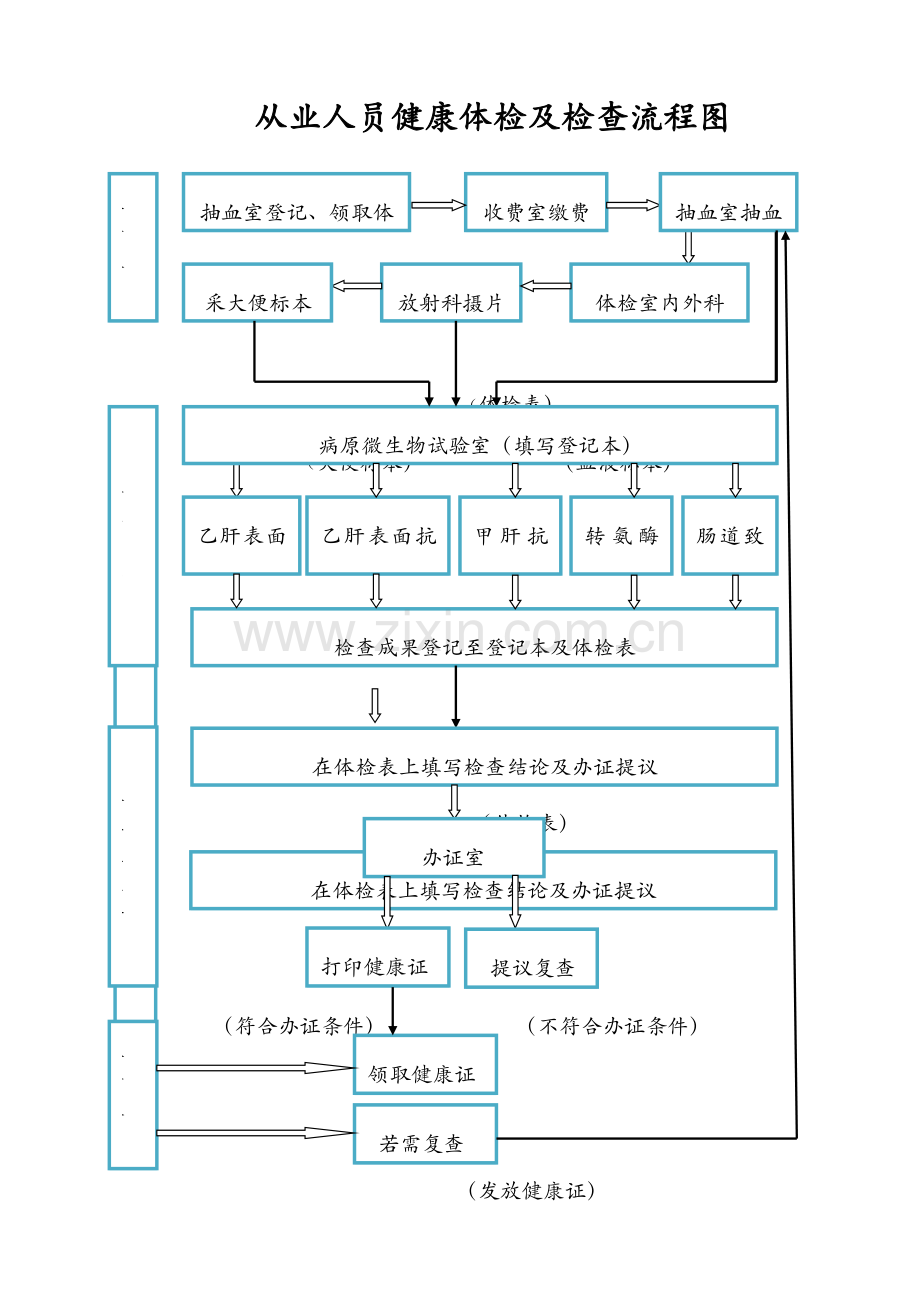 疾控中心检验流程图知识.doc_第1页