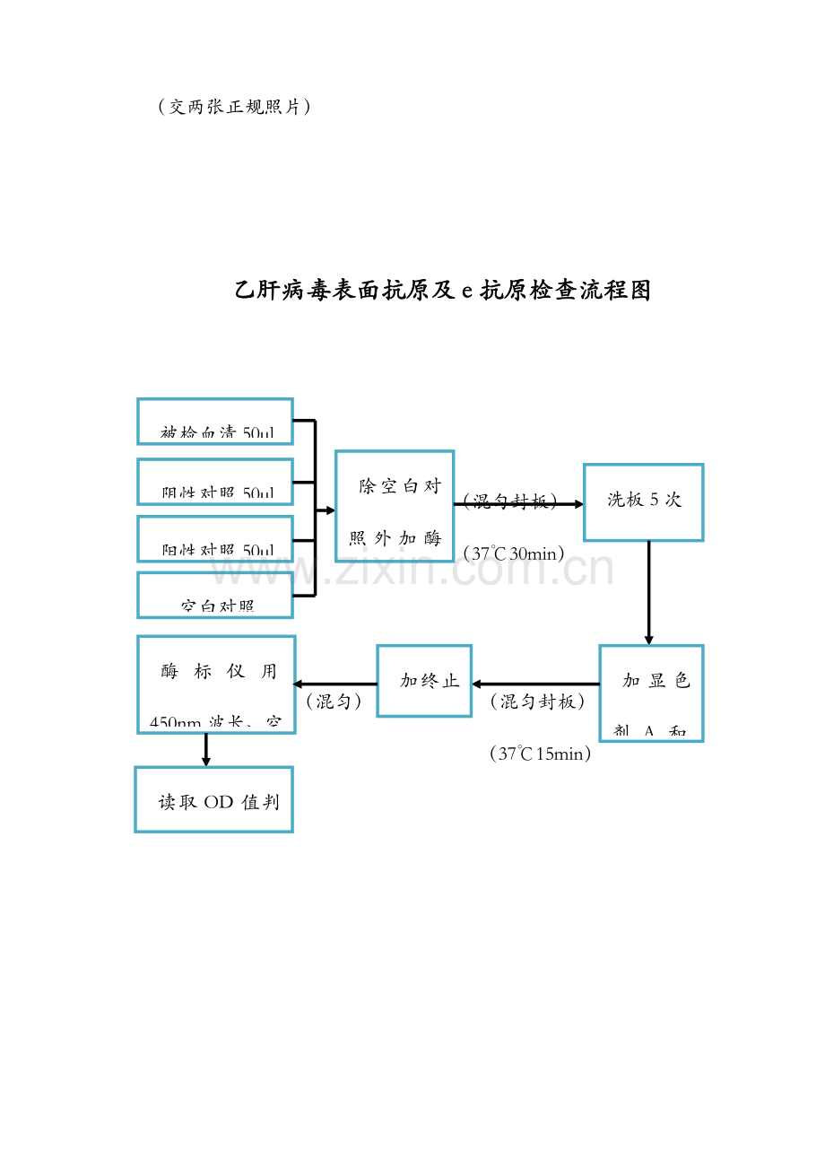 疾控中心检验流程图知识.doc_第2页