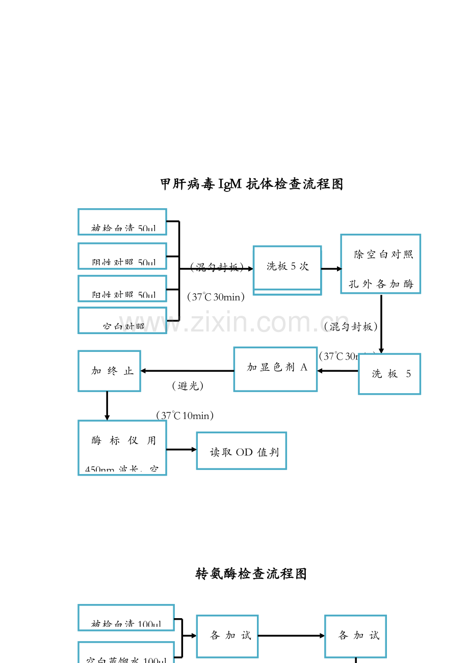 疾控中心检验流程图知识.doc_第3页