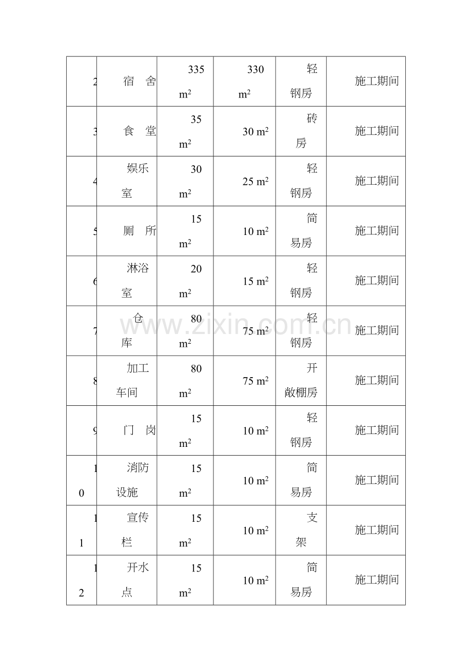 新版施工平面布置图.doc_第2页