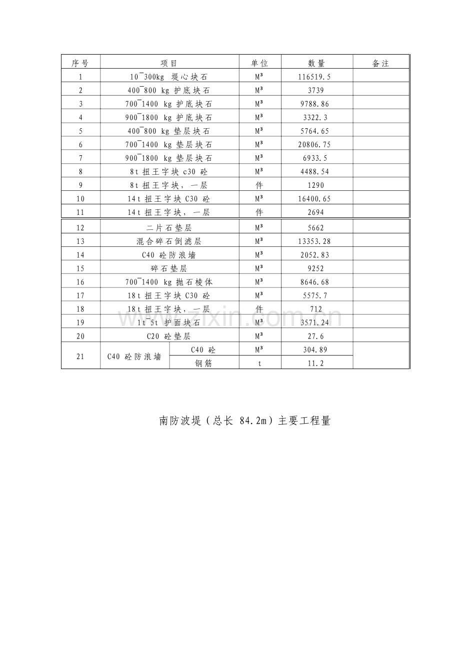 防波堤工程施工技术方案.doc_第2页