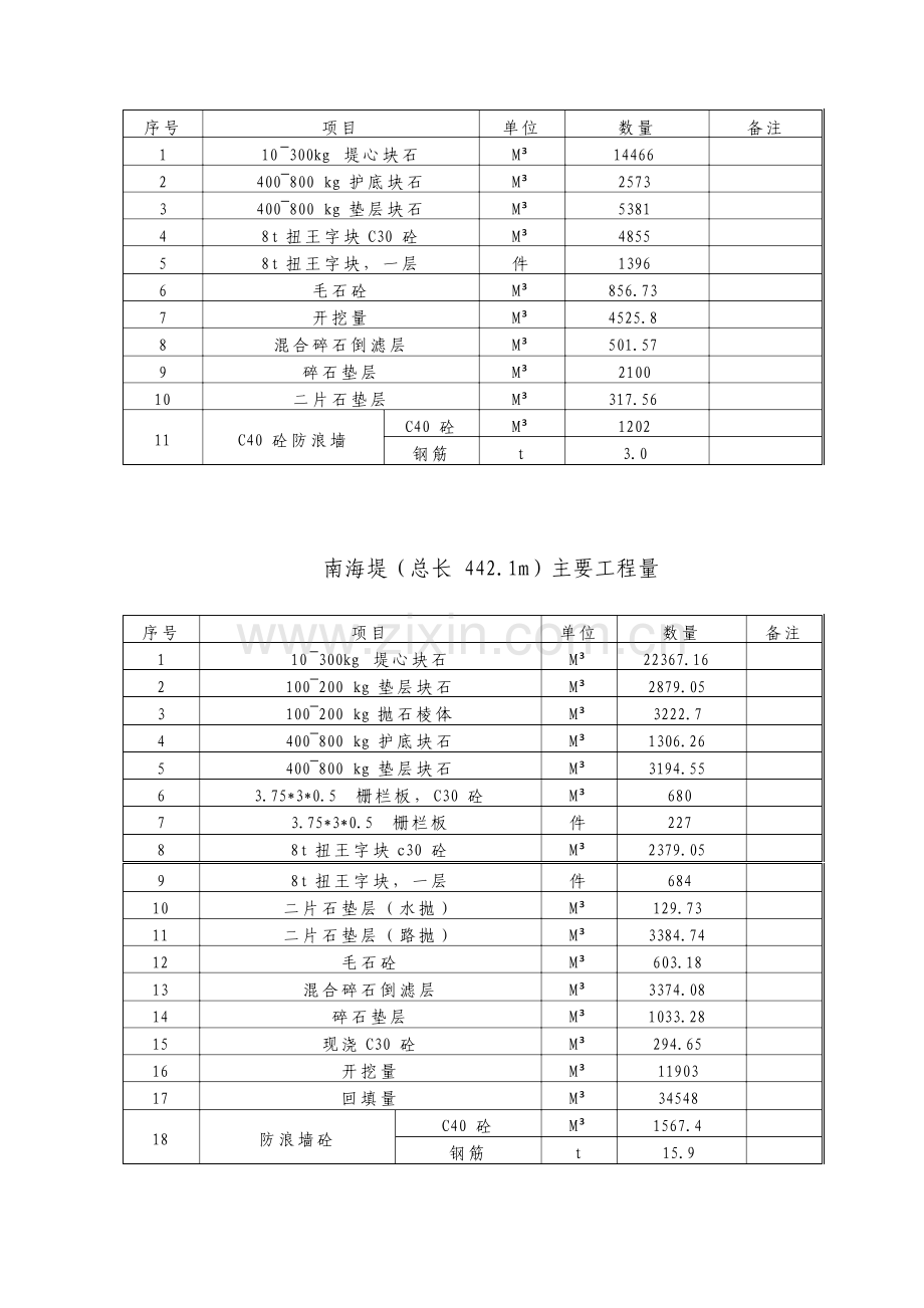 防波堤工程施工技术方案.doc_第3页