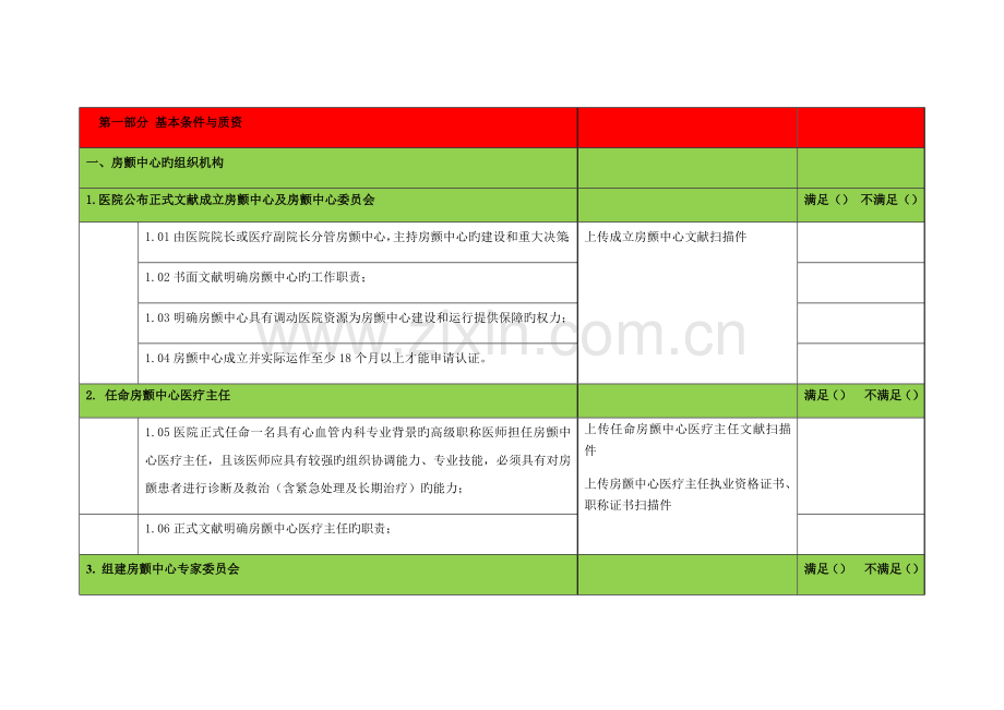 房颤中心认证自评表.docx_第2页