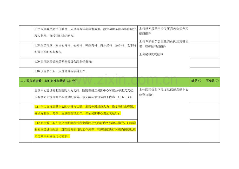 房颤中心认证自评表.docx_第3页