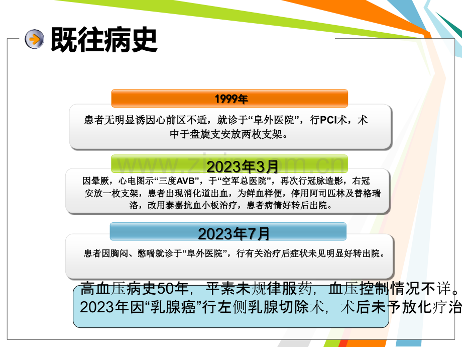 教学查房讲解优质课件.pptx_第3页