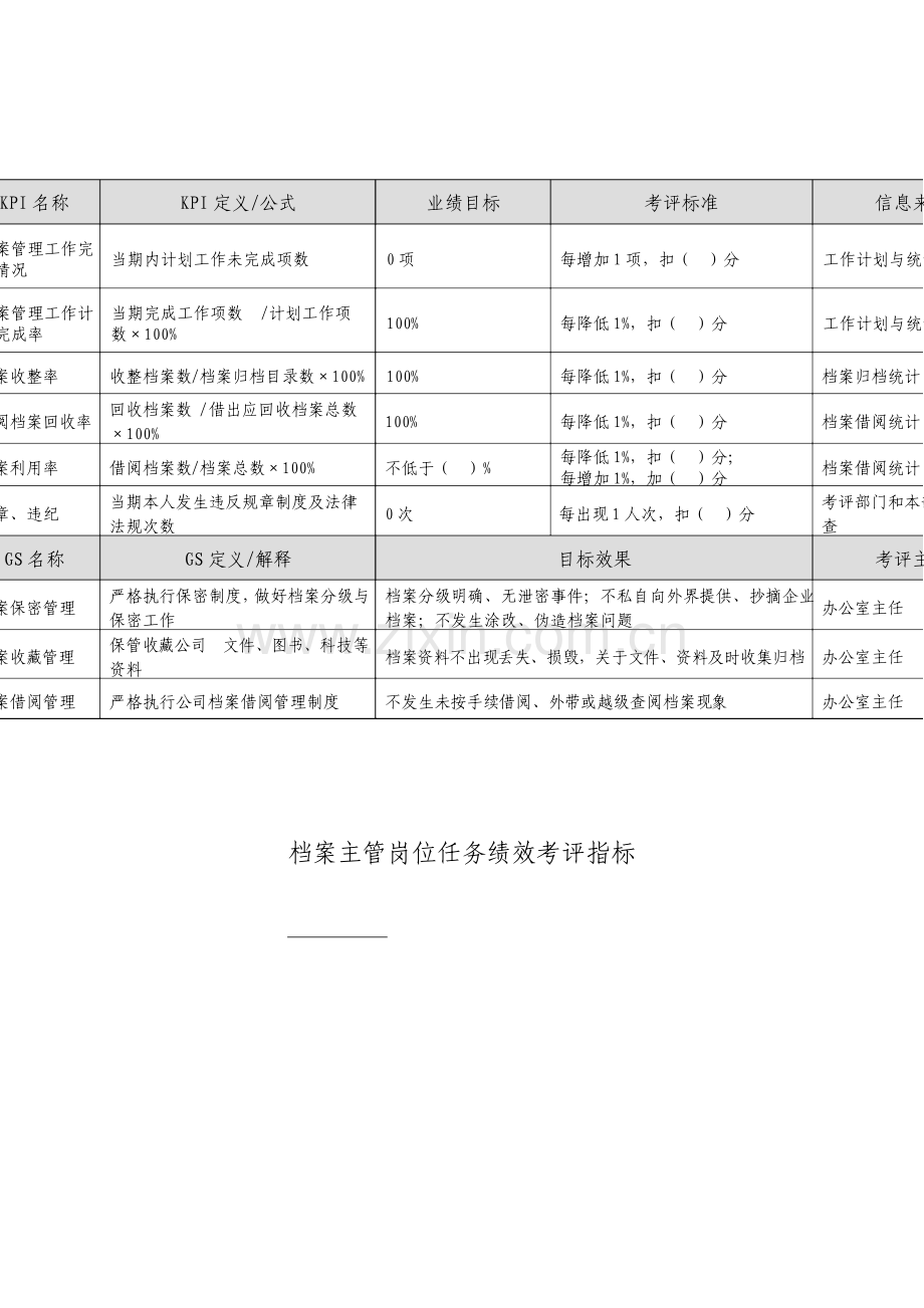 档案主管岗位任务绩效考核指标.doc_第1页