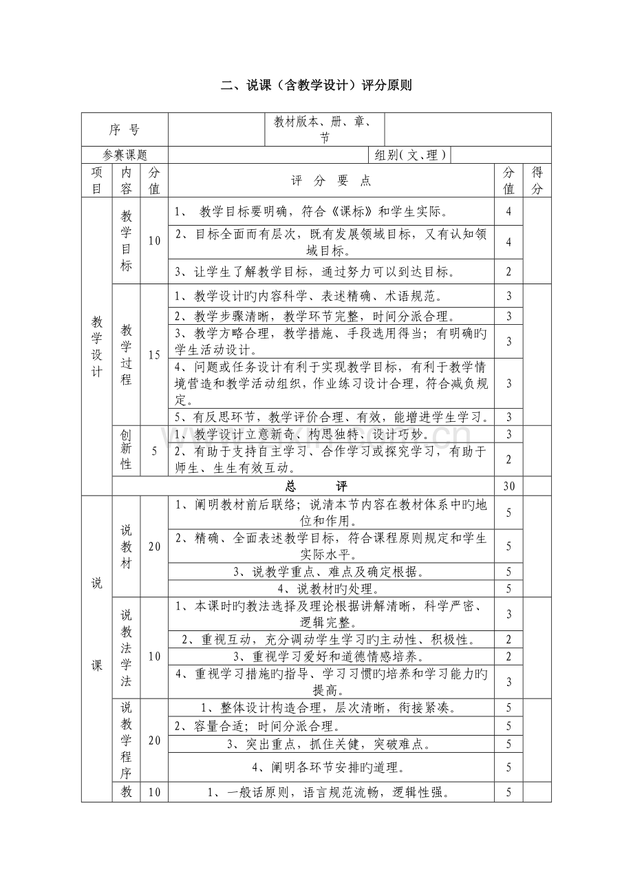 2023年教师招聘说课评分表.doc_第1页