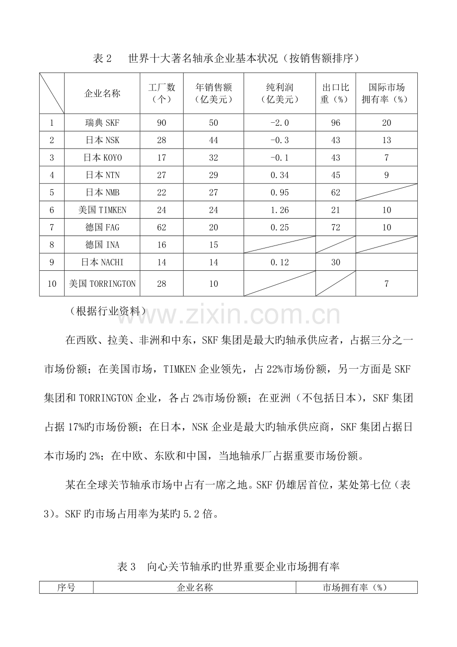 企业战略规划书.doc_第3页