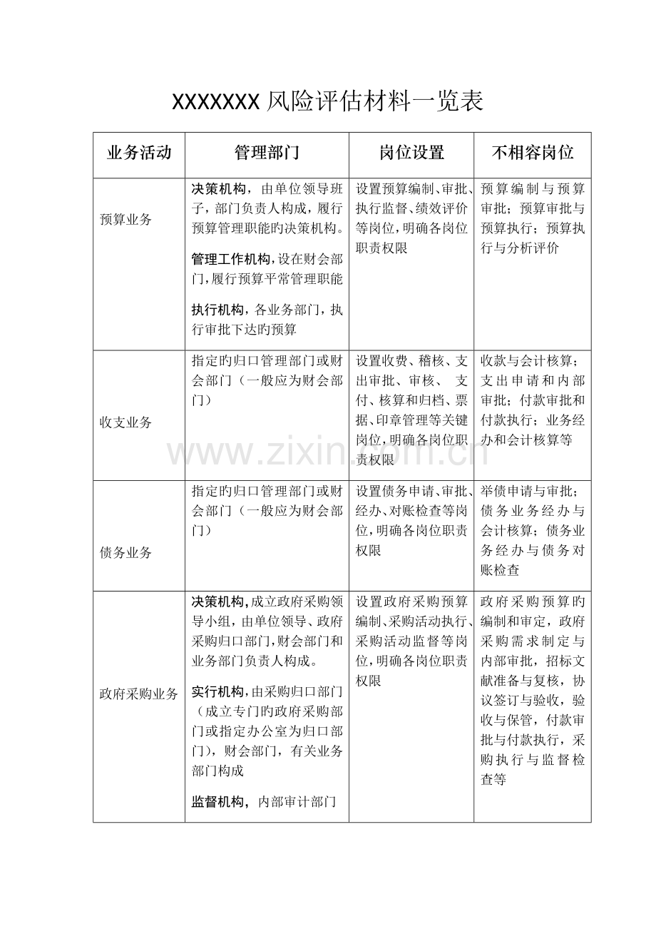 风险评估报告材料.docx_第1页