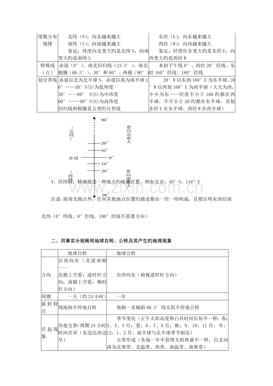 2023年人教版初一地理上册知识点汇总.doc_第2页