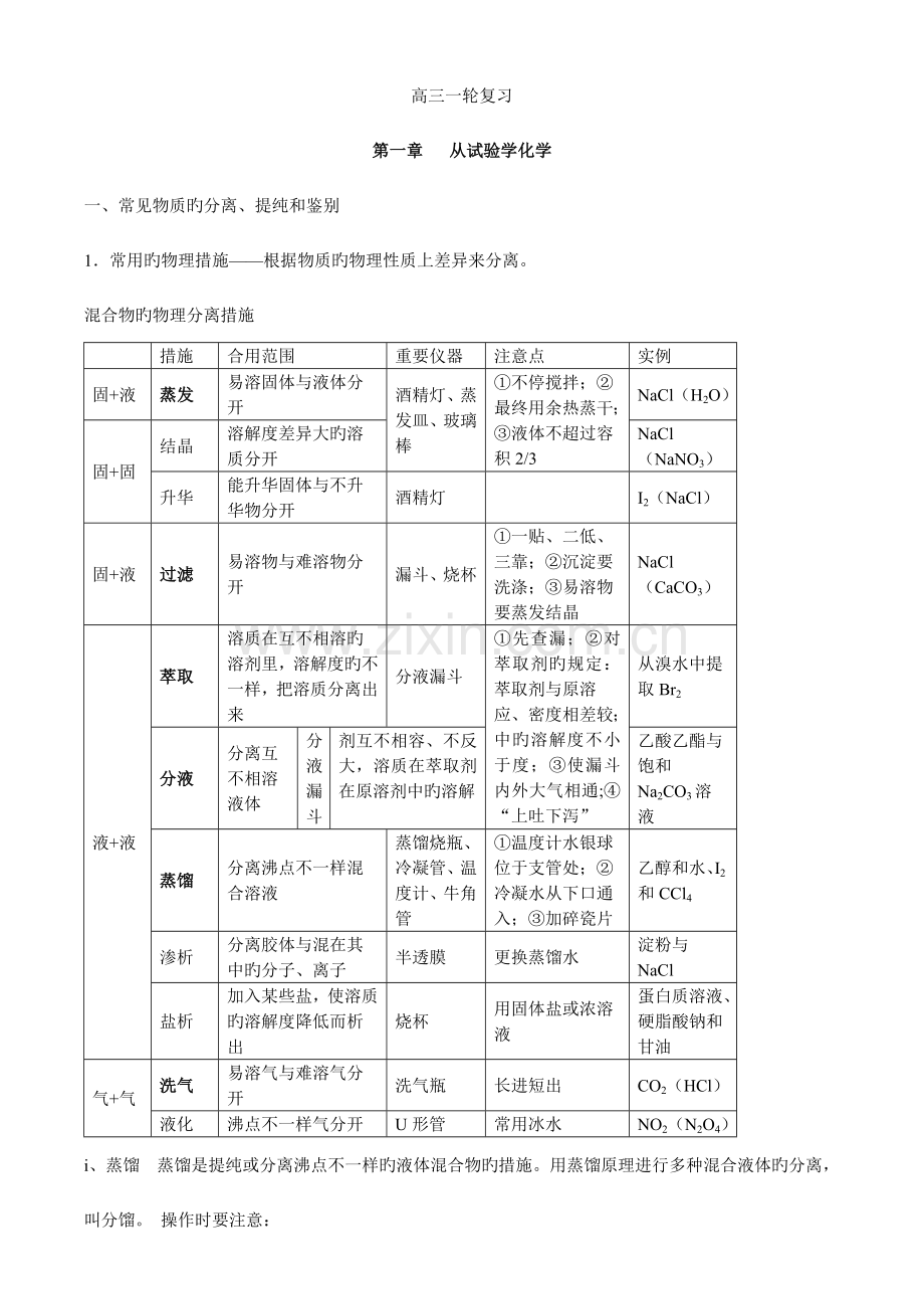 2023年高三一轮复习化学必修一必背知识点.doc_第1页