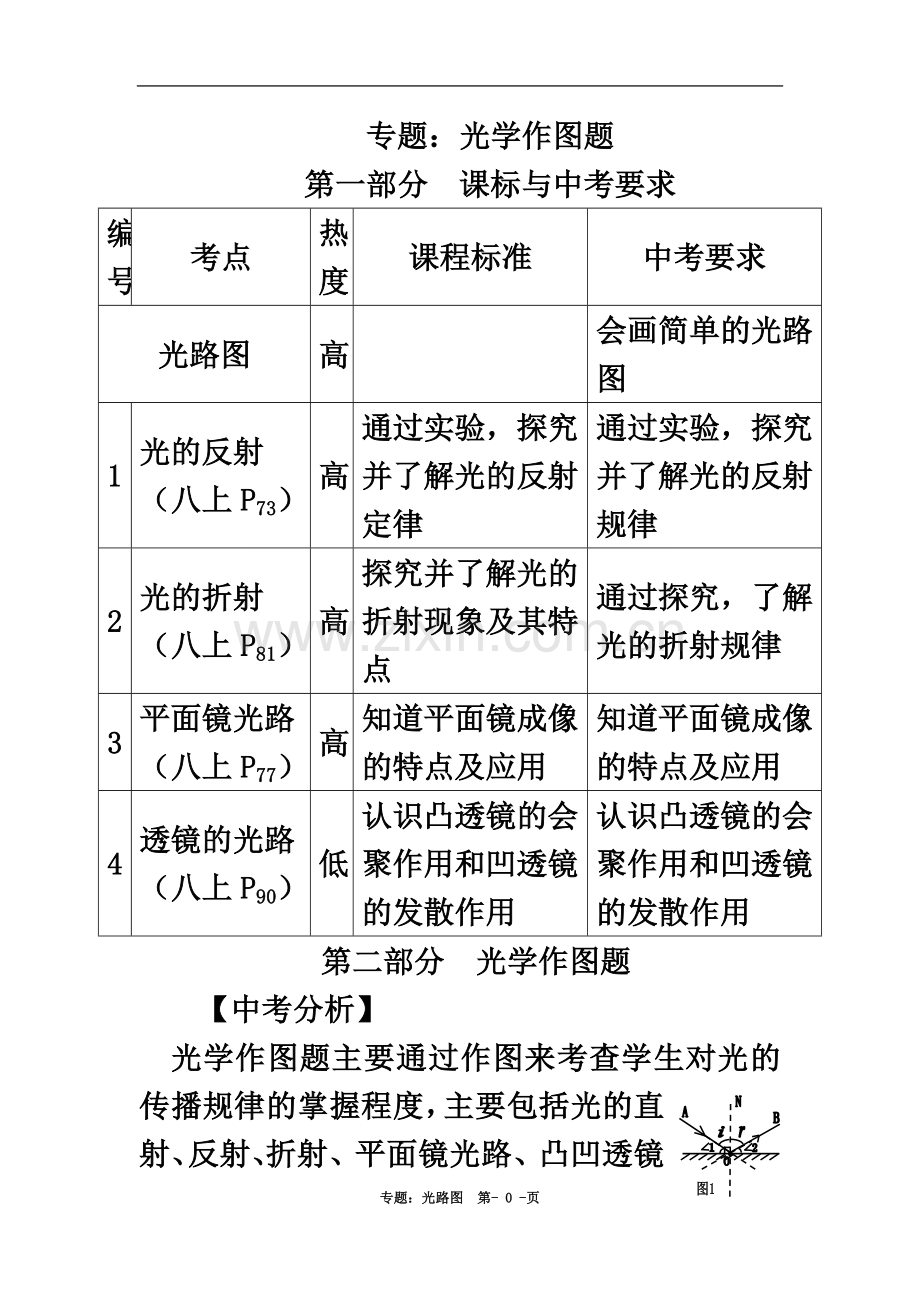 专题：光路图.doc_第2页