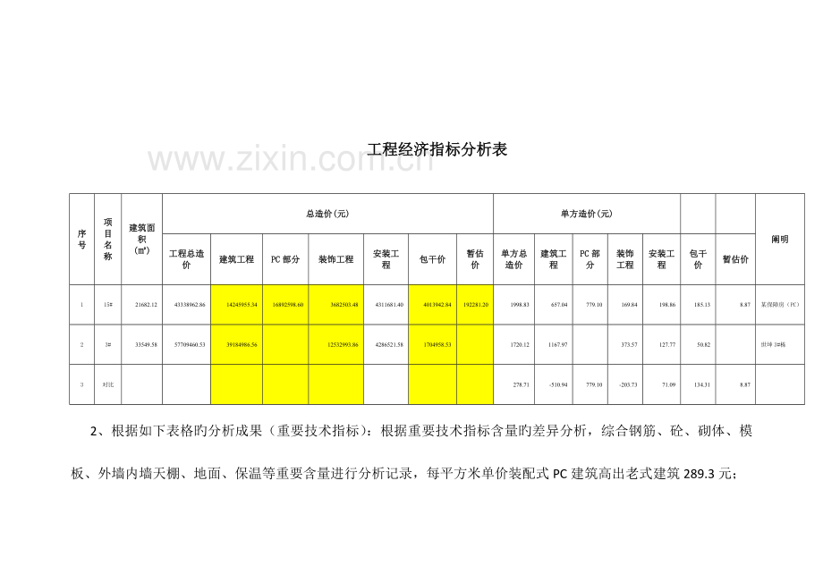 装配式建筑与传统建筑成本分析的报告.doc_第3页