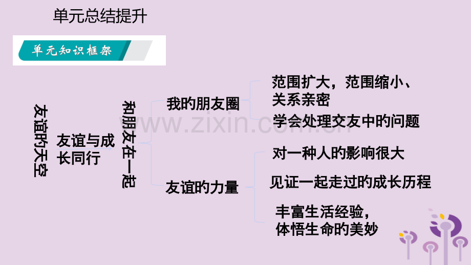 七年级道德与法治上册第二单元友谊的天空复习课件新人教版.pptx_第3页