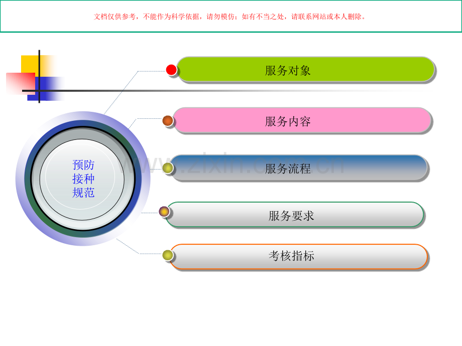 预防接种服务规范课件.pptx_第2页